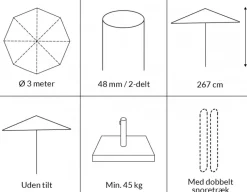 Signe Parasol Ø 3 meter - 2-delt - Sort